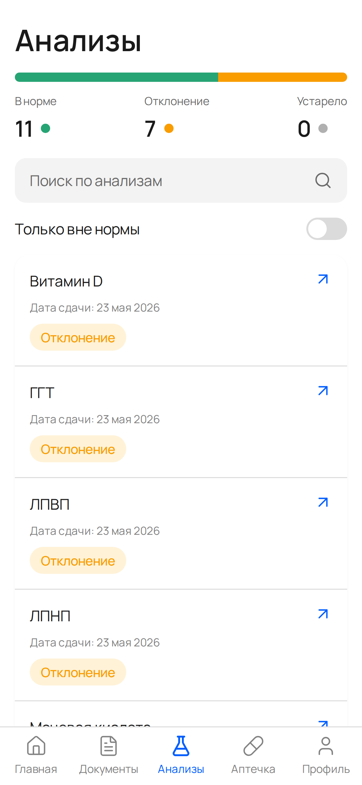 Список распознанных анализов